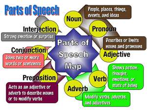 parts of speech map.jpg